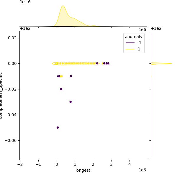 Achromobacter xylosoxidans_sample_longest_Completeness_Specific.png